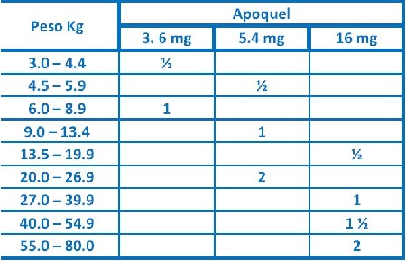 Oclacitinib maleato 16 mg sale